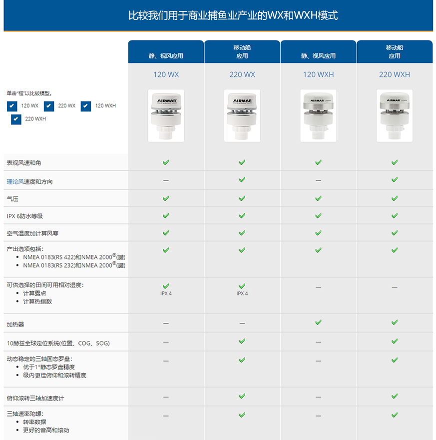 AIRMAR 220WXH 44-856-1-01超聲波氣象站