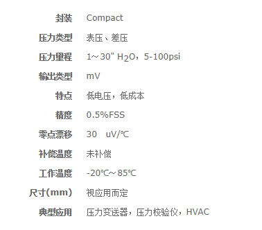 BLC系列緊湊型毫伏輸出壓力傳感器