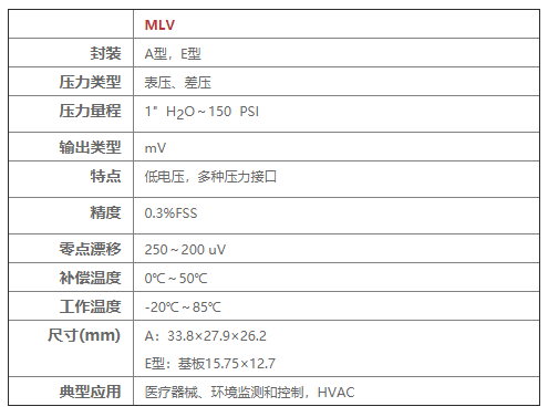 MLV系列壓力傳感器