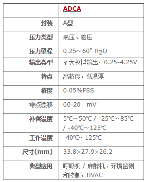 ADCA系列放大輸出壓力傳感器