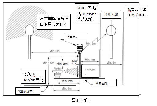 AIRMAR超聲波氣象站如何選擇安裝位置