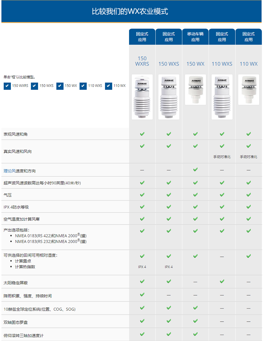 AIRMAR超聲波氣象站用于農(nóng)業(yè)/土地110WX