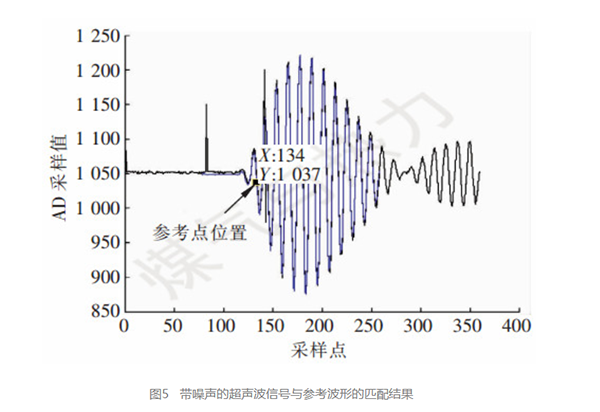 AIRMAR超聲波換能器AT200在超聲波燃?xì)獗淼母呔扔?jì)技術(shù)